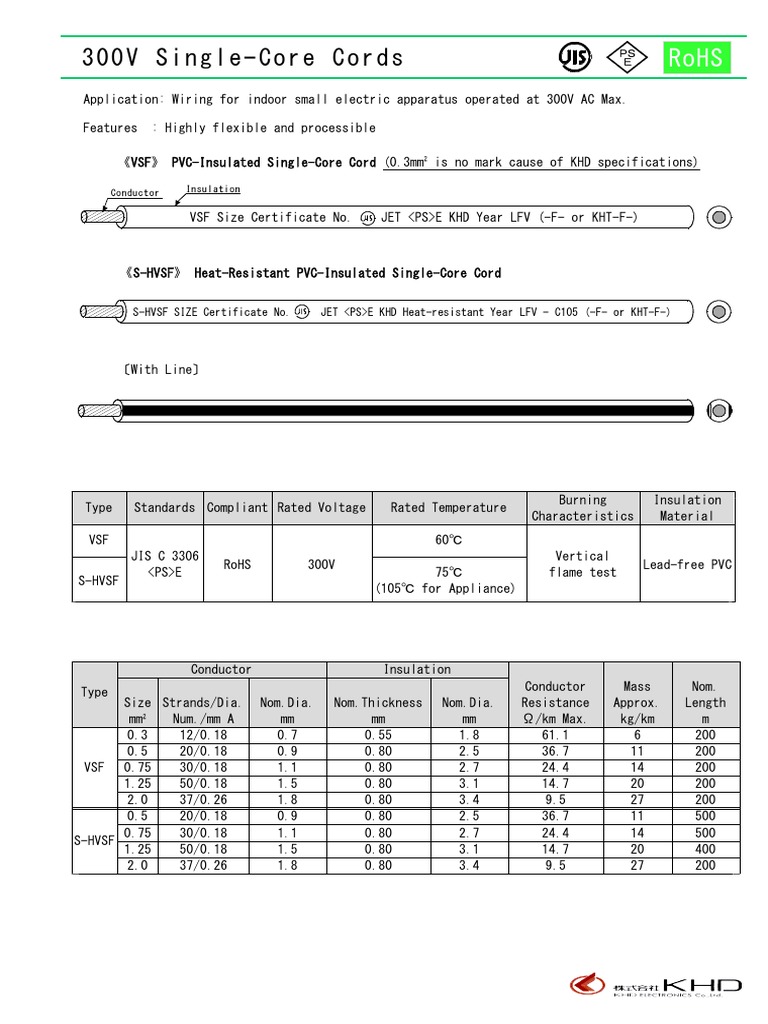 Cables VSF SHVSF PDF Insulator (Electricity) Electrical Conductor