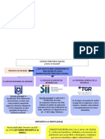 Impuesto A La Renta en Chile