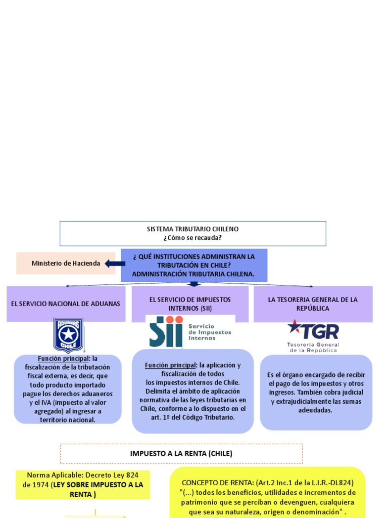 Impuesto a la renta en Chile Impuesto sobre la renta Impuestos