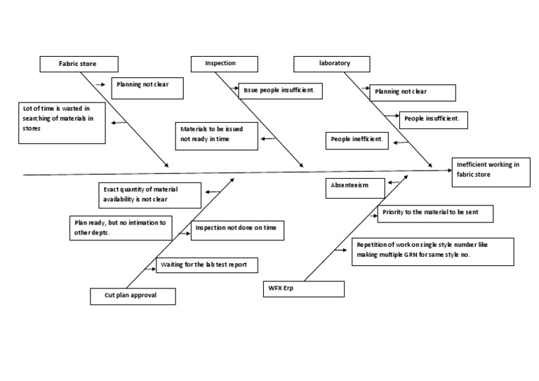 Cause and Effect Diagram | PDF