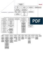 AFP3030 Main Menu Tree V1-1