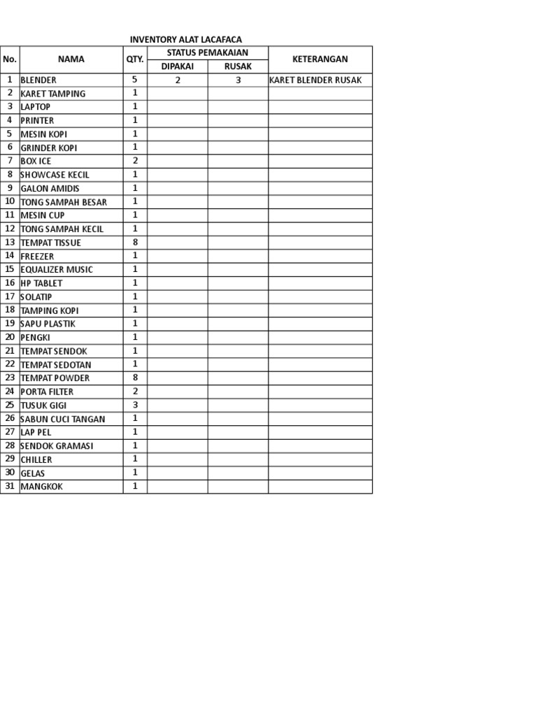 Inventory List of Kitchen Equipment | PDF