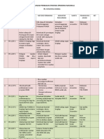 Formulir Perencanaan Perbaikan Strategis (PPS) - 1