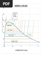 Diagrama T V Del Agua PDF