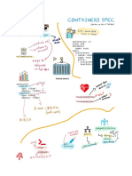 Pod-and-Containers-Spec.pdf