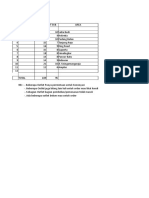 Hasil Kunjungan Kota Medan Bulan January 2019