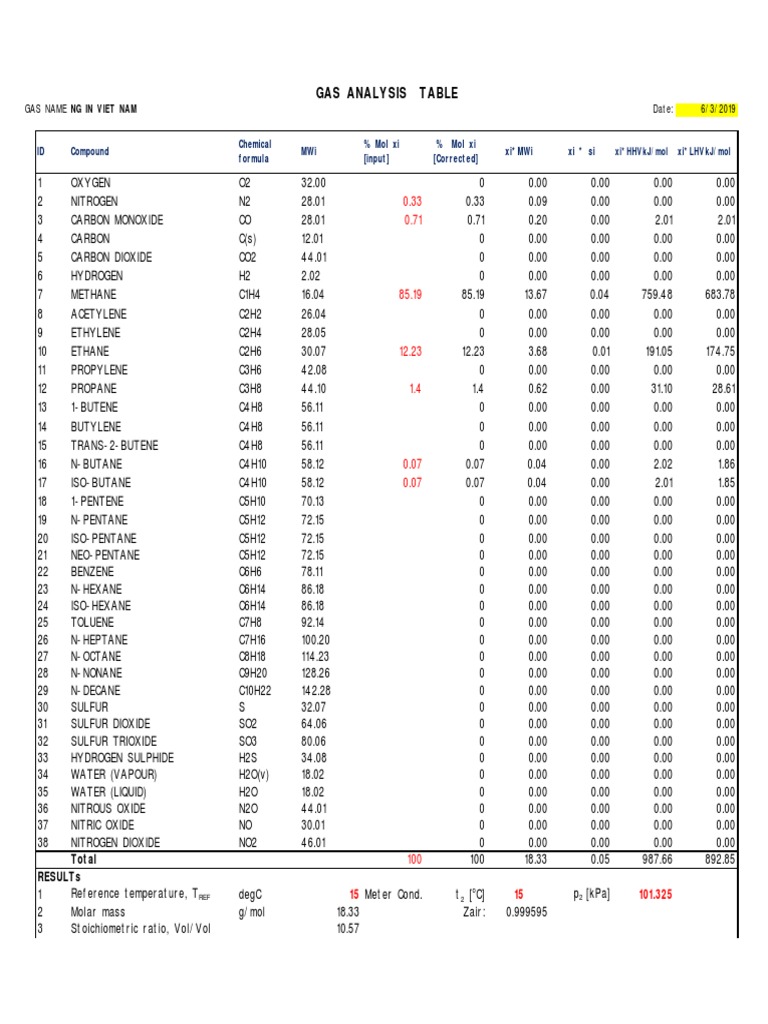 General NG Composition in VN | PDF | Chemical Substances | Industrial Gases