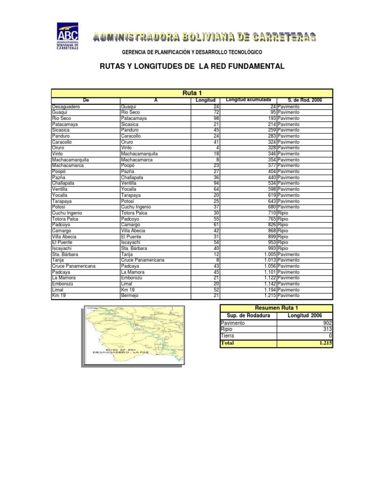 Rutas y Longitudes de la Red Fundamental | PDF | Transporte ...