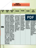 Cuadro Comparativos Teorias