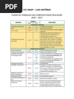 PLANO DE TRABALHO DAS VARIÁVEIS PNAD EDUCAÇÃO 2007 – 2017