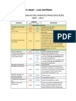 Plano de Trabalho Das Variáveis Pnad Educação 2007 - 2017