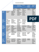 Evalución de Exposiciones