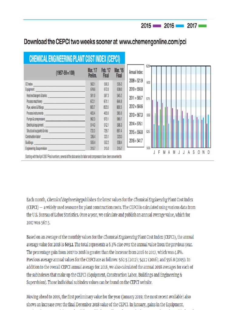 CE Cost Index 7 Jun 19