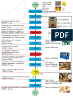 Diagrama de Flujo Fabricación de Borrador