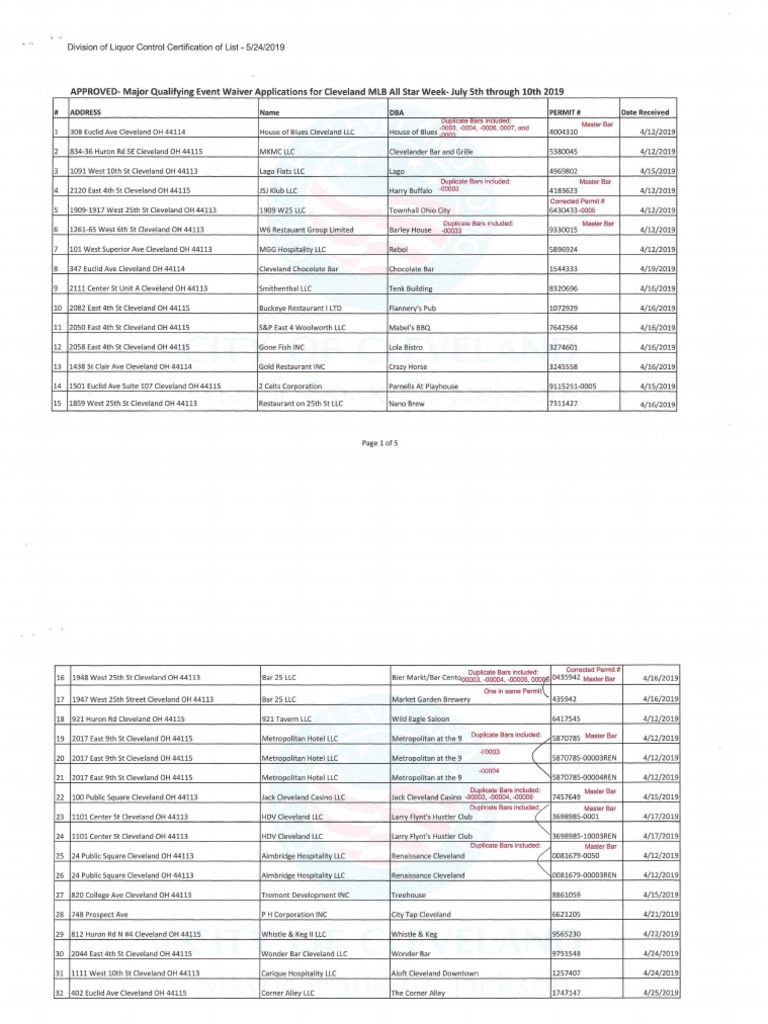 Qualifying Liquor Waiver Permits as Approved by the Ohio Liquor