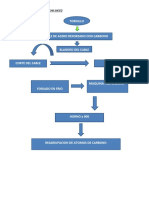 DIAGRAMAS DE FLUJO Anthony Alarcon Huaman 154801 Administracion de Empresas