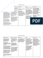 Omeprazol, misoprostol, metronidazol y amoxicilina: fármacos para el tracto gastrointestinal