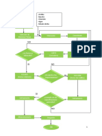 Diagrama de Flujo