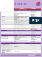 NSW Immunisation Schedule