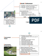 Metode Pelaksanaan
