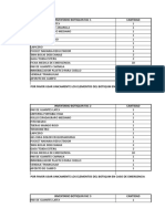 Inventario Botiquines