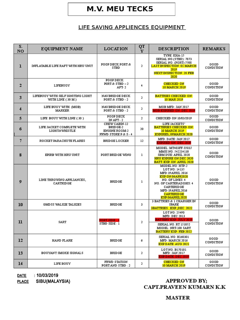 Ship Life-Saving Equipment Inventory | PDF | Transport Safety ...