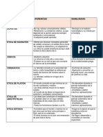 DOCTRINAS de La Etica