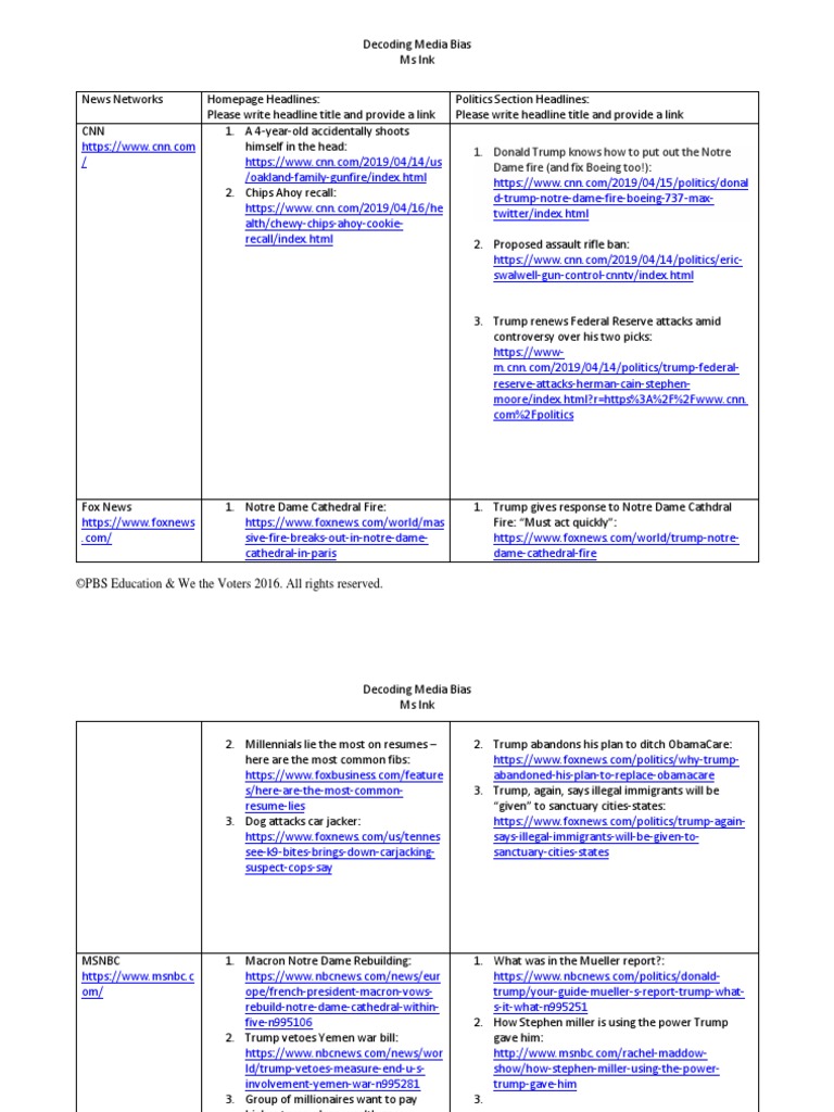 Decoding Media Bias Hayden Pdf Fox News Msnbc