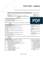 SCAT Accident Analisis