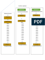 Diagrama de Operaciones