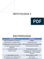 INFECTOLOGIA 2 (1)