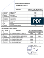 1370 - Tarif Biaya Pendidikan Politeknik Kesehatan Surakarta PDF
