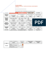 Il1 Ec1 (Supply Chain Management)