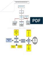 Emergency Response Team: Reporting Flow Chart