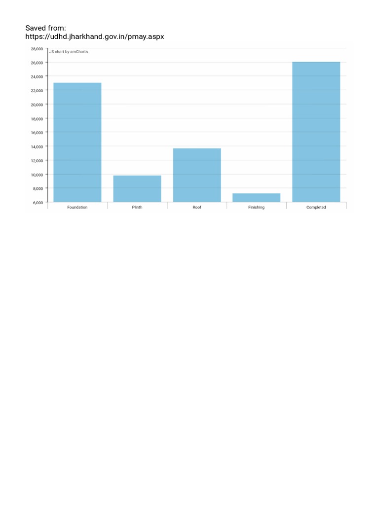 Am Charts | PDF
