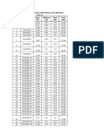 EE 356: Power Transmission, Distribution and Utilization - (Sec-A) # Roll-Number Quiz (30) Midterm (30) Final (40) Total