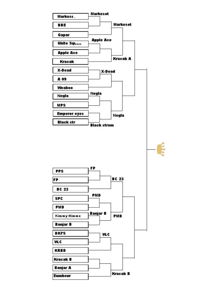 Bagan ML | PDF