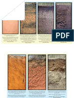 Types of Soil Picture