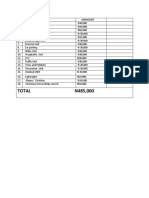 Church Units Budget and Expenditure Report