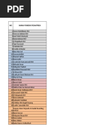 Rekap Data Pondok Pesantren