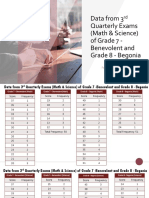 Data From 3 Quarterly Exams (Math & Science) of Grade 7 - Benevolent and Grade 8 - Begonia