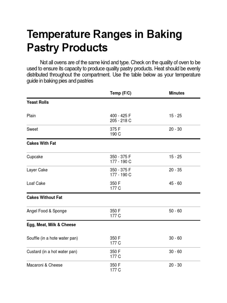 Baking temperatures and times pdf