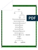 Patofisiologi Bilirubin