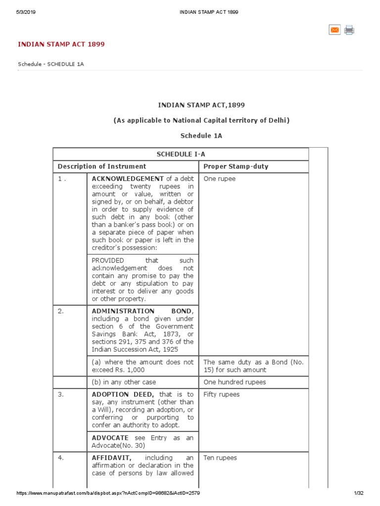 Delhi Stamp Act (Schedule 1A).pdf Rupee Mortgage Law