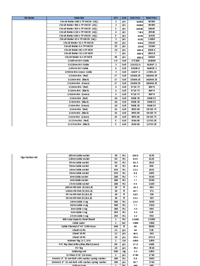 Electrical Bill of Quantities Summary | PDF | Electrical Components | Wire