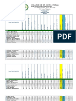 NameScoring Rubric