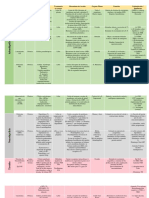 Fisiologia Endocrina - Cuadro de Hormonas