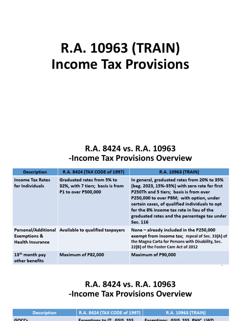 Train Law Act | PDF | Tax Deduction | Taxation In The United States