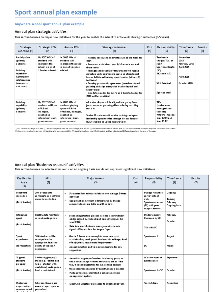 Sport Annual Plan Example 3E Sample Annual Plan Sports Learning