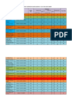 Hasil Penyisihan Olimpiade Magna Medsco 2018 Region Dompu